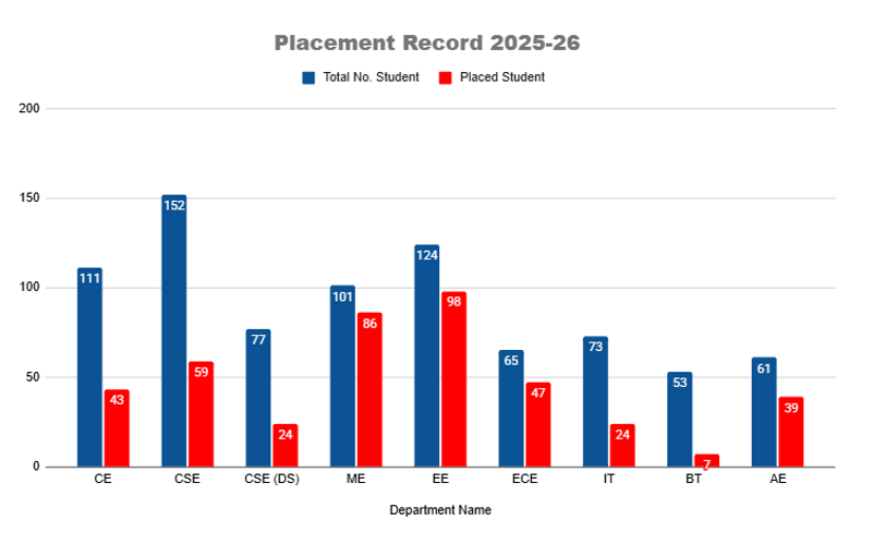 2025-26